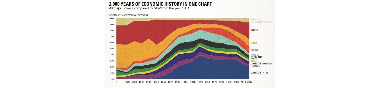 A Brief Economic History Of China Welcome To ChinaFund